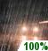 Periods of rain Periods of rain